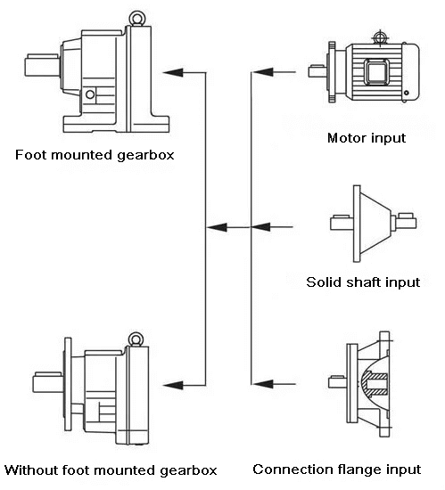 R series helical gear units R series helical gear units
