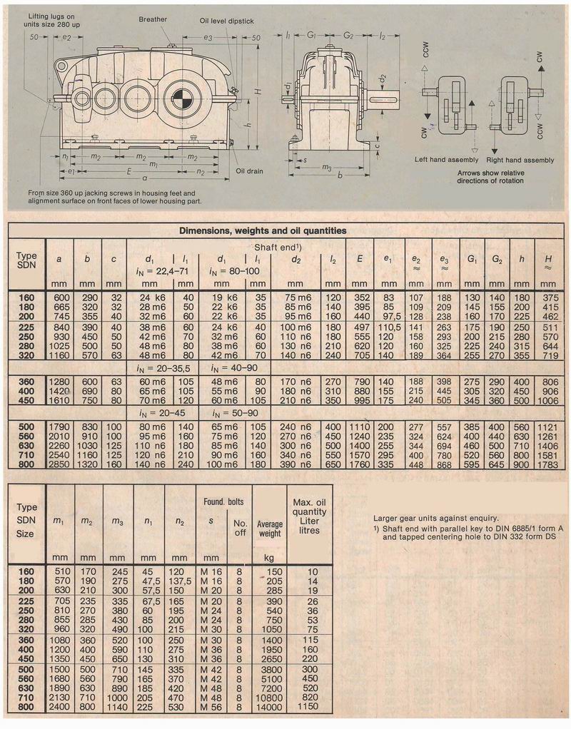 SDN gearbox reducer catalog Flying drive Onestop power